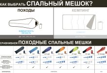 Photo of Выбор материала для спальника походного