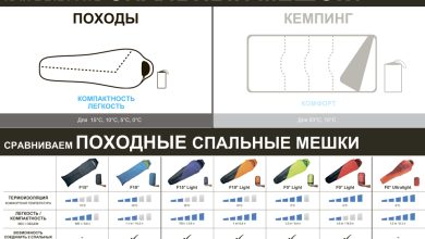 Photo of Особенности выбора спальника походного