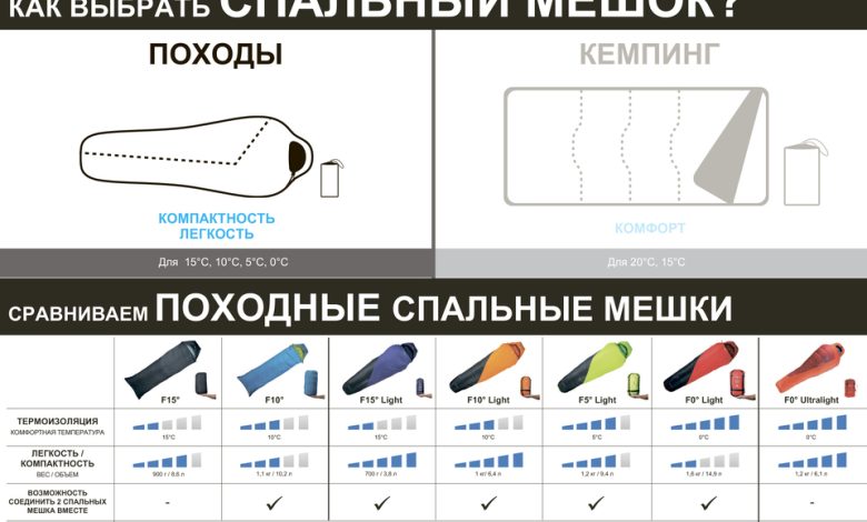 Photo of Особенности выбора спальника походного